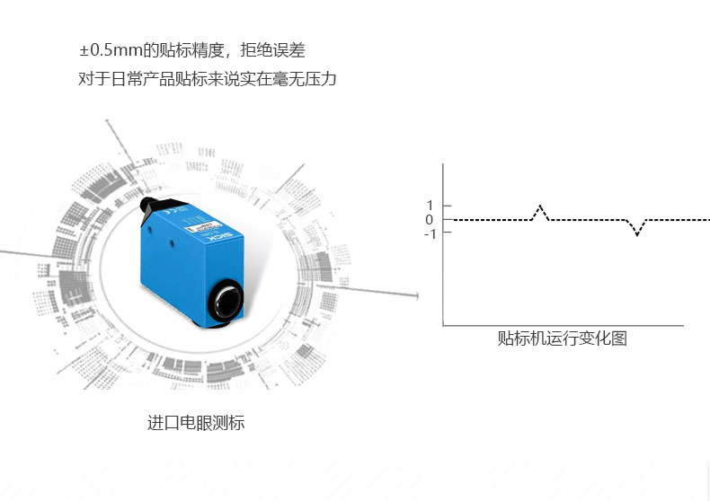 前后滾貼機(jī)詳情圖7