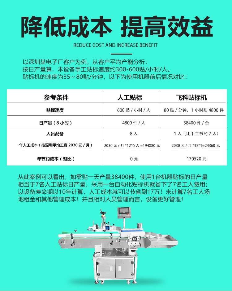 全自動(dòng)立式搓滾圓瓶貼標(biāo)機(jī)詳情頁_03.jpg