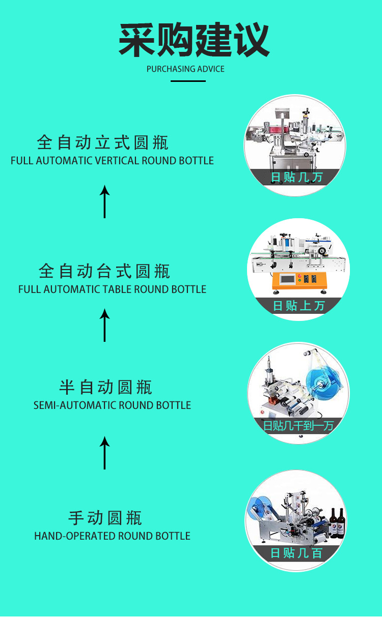 全自動(dòng)立式搓滾圓瓶貼標(biāo)機(jī)詳情頁_08.jpg