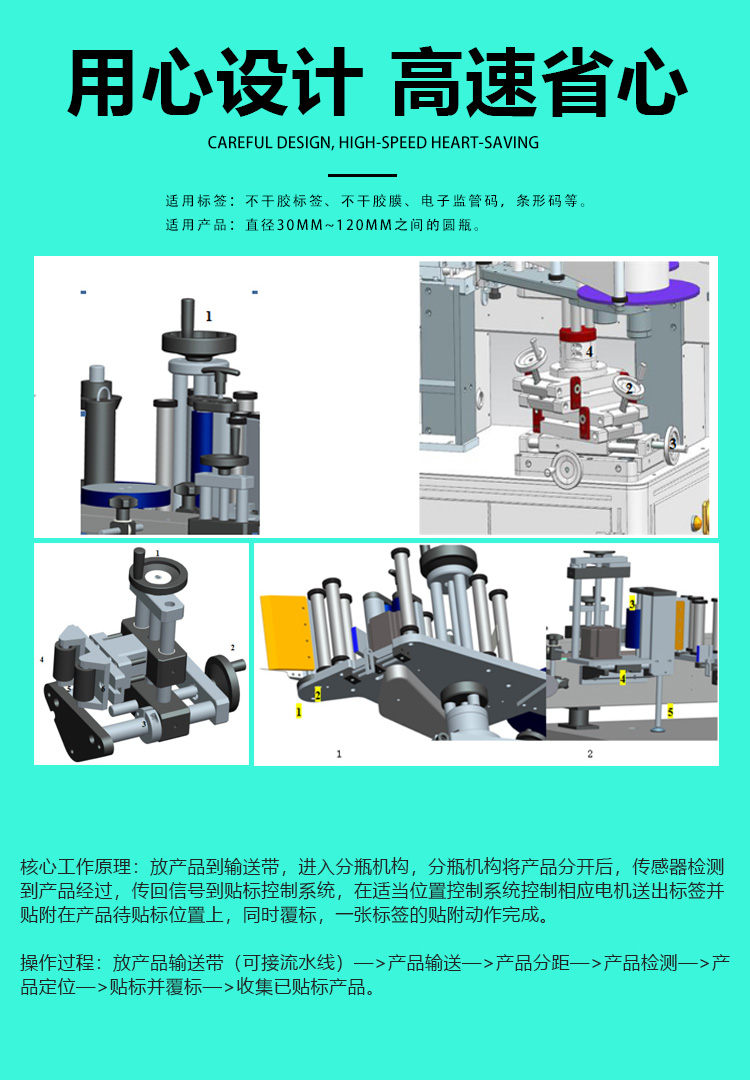 全自動(dòng)立式搓滾圓瓶貼標(biāo)機(jī)詳情頁_05.jpg